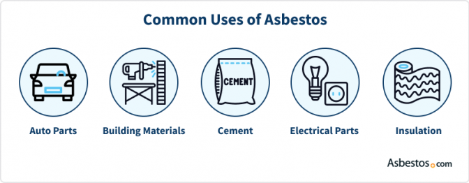 Asbestos: What Is Asbestos and How Does It Cause Cancer