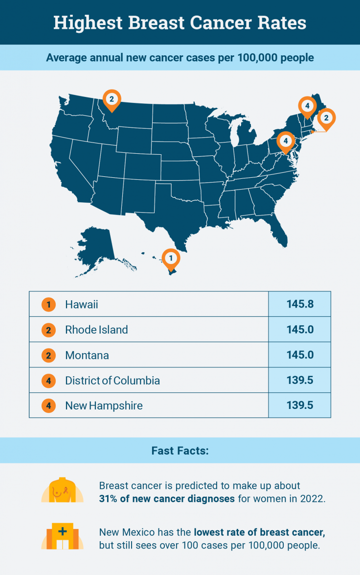 Which States Have The Highest And Lowest Cancer Rates 