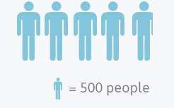 Mesothelioma Facts