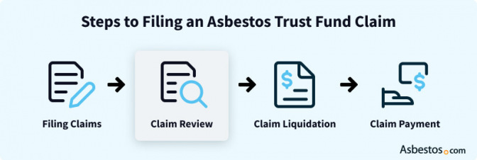 Mesothelioma Trust Fund Claim Review For Asbestos Exposure