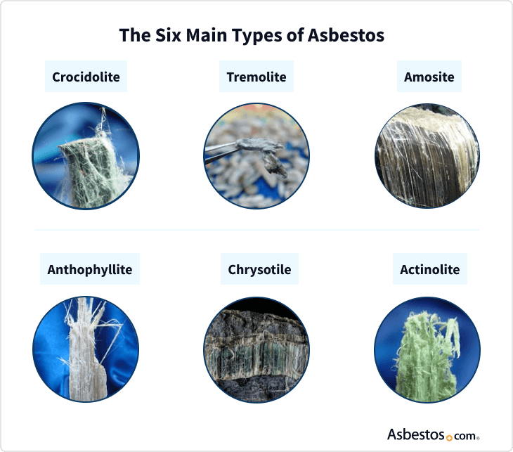 Six Types Asbestos 