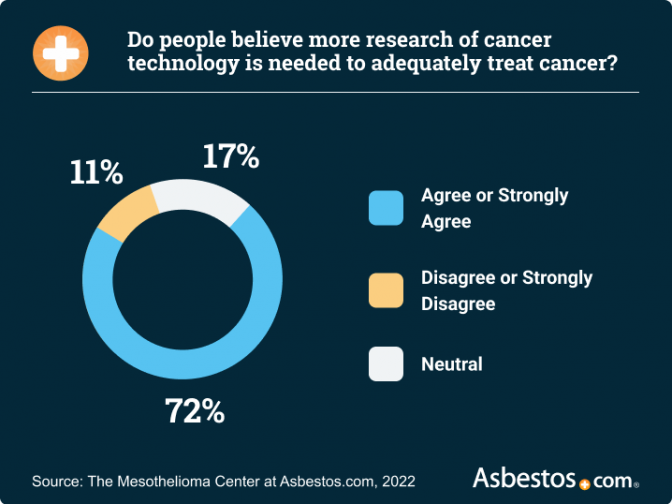 The Future of Cancer Treatment: How Technology May Save Lives