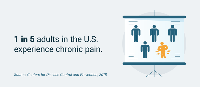 32 Chronic Pain Statistics To Help You Understand Your Health