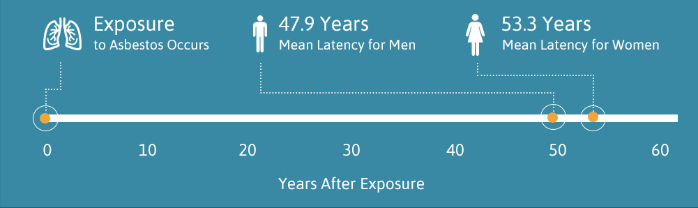 mesothelioma-statistics-treatment-diagnosis-facts